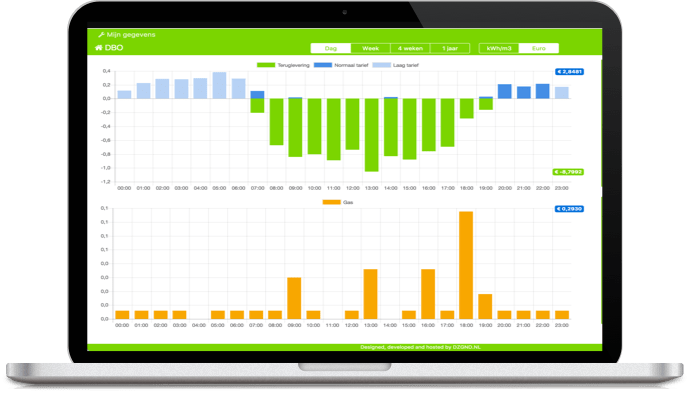 energiemonitor